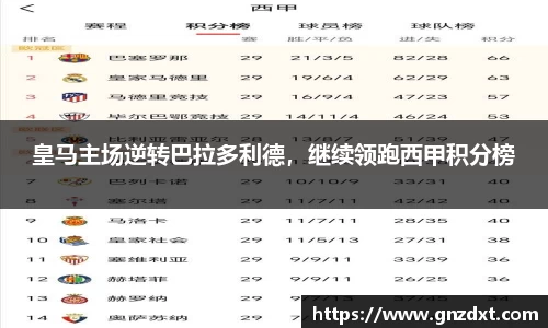 皇马主场逆转巴拉多利德，继续领跑西甲积分榜