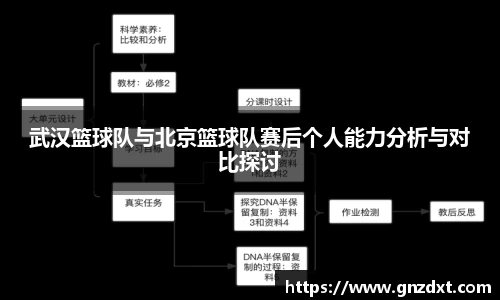 武汉篮球队与北京篮球队赛后个人能力分析与对比探讨
