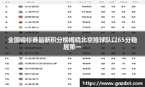 全国锦标赛最新积分榜揭晓北京排球队以65分稳居第一